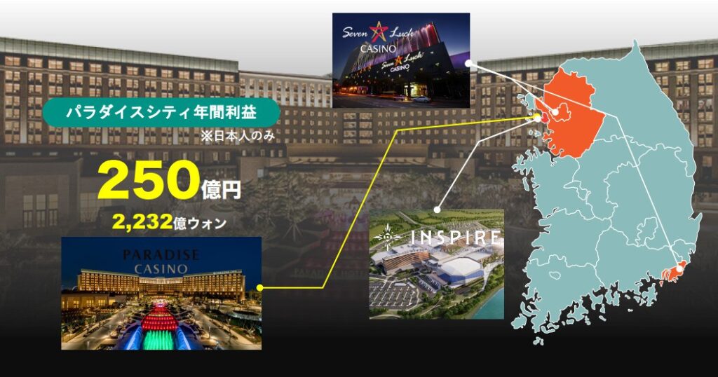 サブジャンケット資料3_韓国カジノの状況