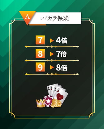 配当表A（2枚目のカードがオープンされたとき） 7点：4倍 8点：7倍 9点：8倍