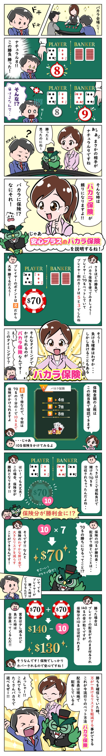 バカラ保険解説漫画
バカラ保険を使って損失を軽減する具体的な方法を解説