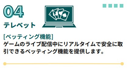 Bwalletの特徴 ④テレベット：ベッティング機能によりリアルタイムで安全に取引できます。