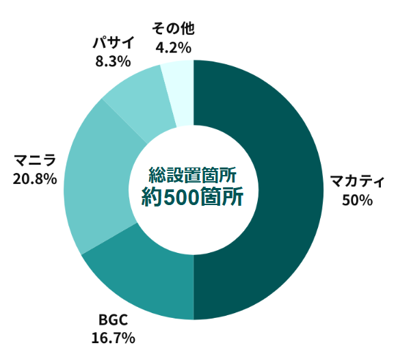 Bチケット設置場所