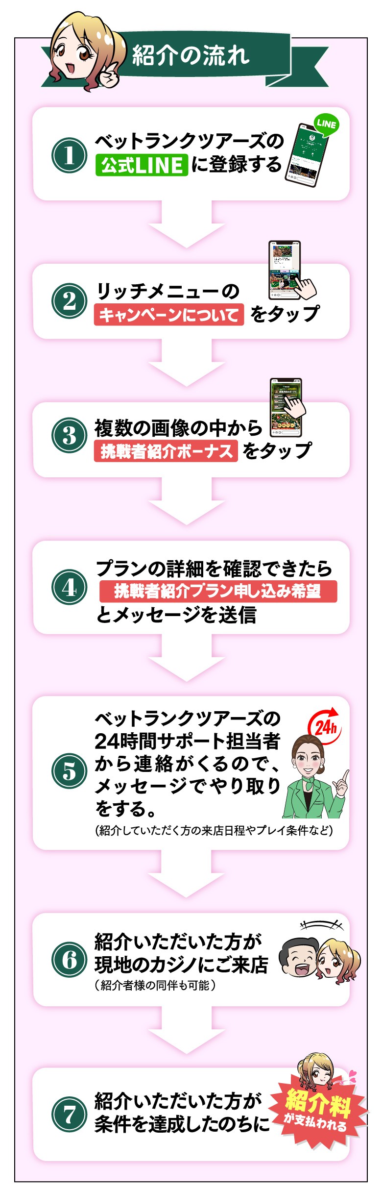 挑戦者ボーナス_紹介の流れ図解