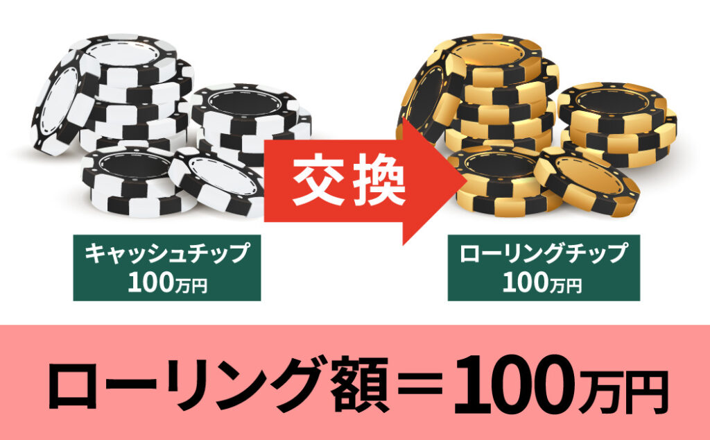 ベットランクツアーズ ローリング額