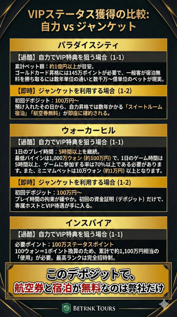 vip sm